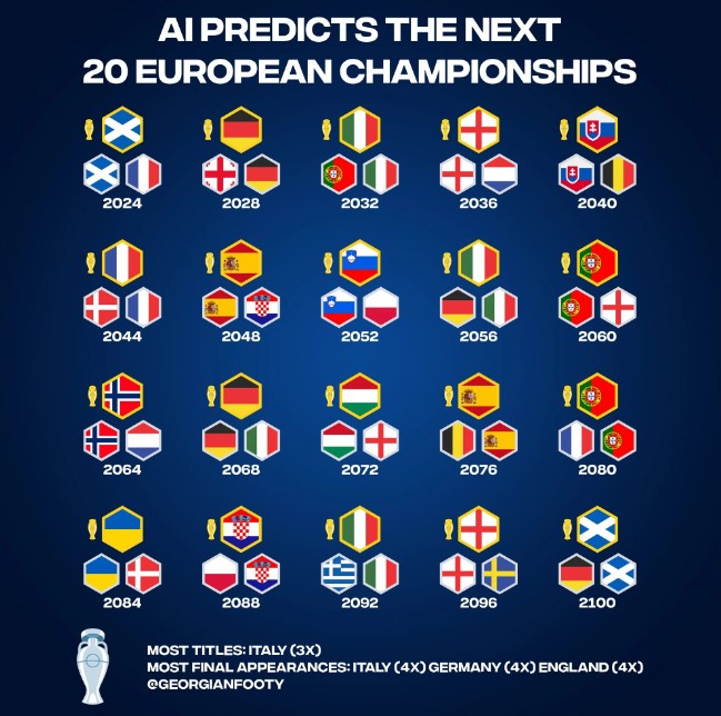 Чемпіонат Європи з футболу