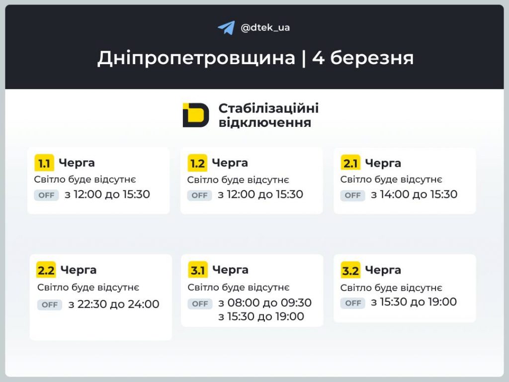 Відключення світла у Дніпрі та області 4 березня 2026: актуальні графіки ДТЕК
